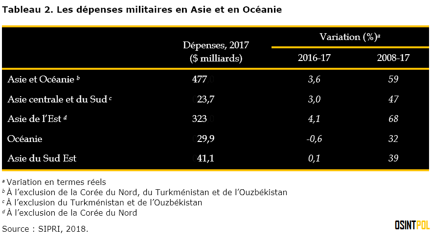 tableau-2-les-depenses-militaires-en-asie-et-en-oceanie-osintpol
