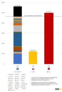 Graphique-5-Les-dépenses-militaires-en-millions-USD-des-pays-membres.jpg